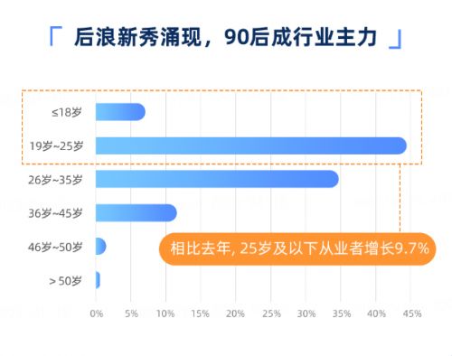 2022年度区块链从业者报告发布，超九成从业者看好区块链发展