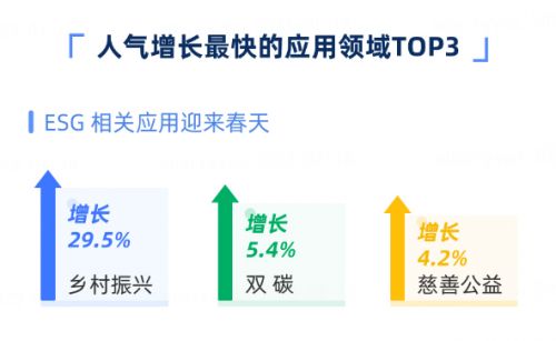 2022年度区块链从业者报告发布，超九成从业者看好区块链发展