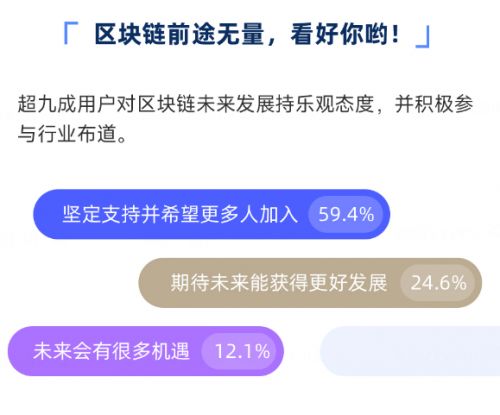 2022年度区块链从业者报告发布，超九成从业者看好区块链发展