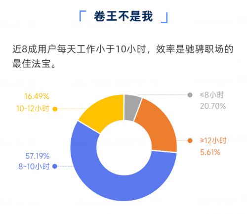 2022年度区块链从业者报告发布，超九成从业者看好区块链发展