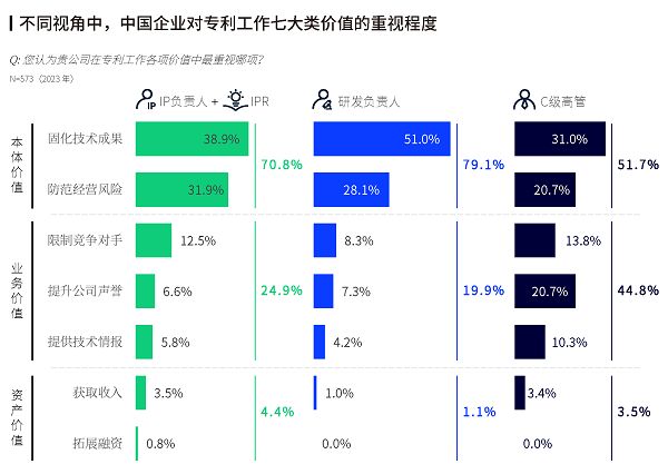 九成企业以专利赋能研发创新，智慧芽全球知识产权调研报告发布