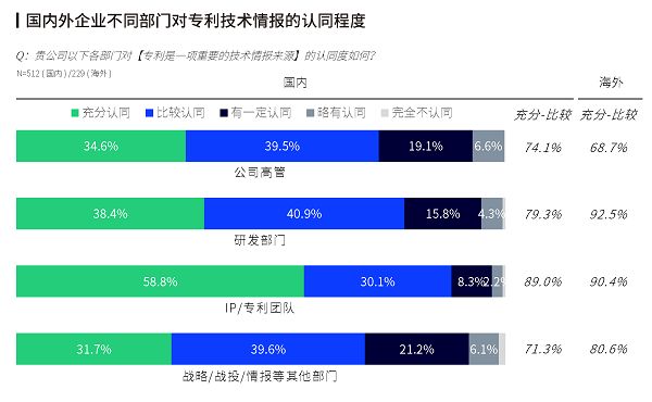 九成企业以专利赋能研发创新，智慧芽全球知识产权调研报告发布