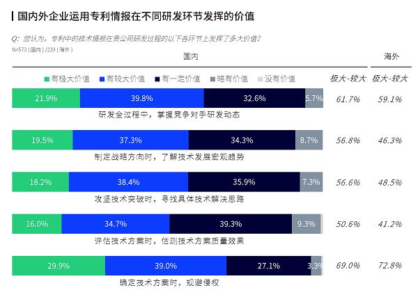 九成企业以专利赋能研发创新，智慧芽全球知识产权调研报告发布