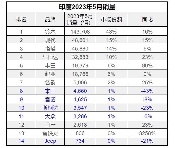 上汽集团发布澄清声明：仍控股MG印度公司