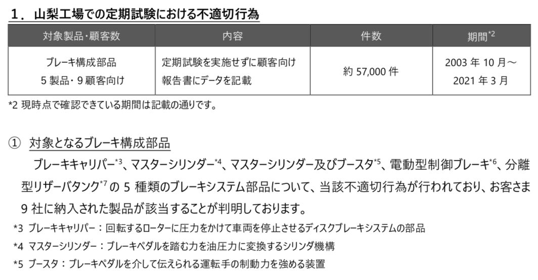 又是造假！本田合资零部件供应商承认质检造假