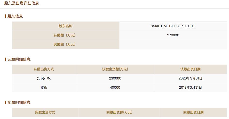 奔驰和吉利退出？smart品牌澄清