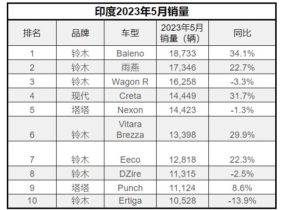 上汽集团发布澄清声明：仍控股MG印度公司