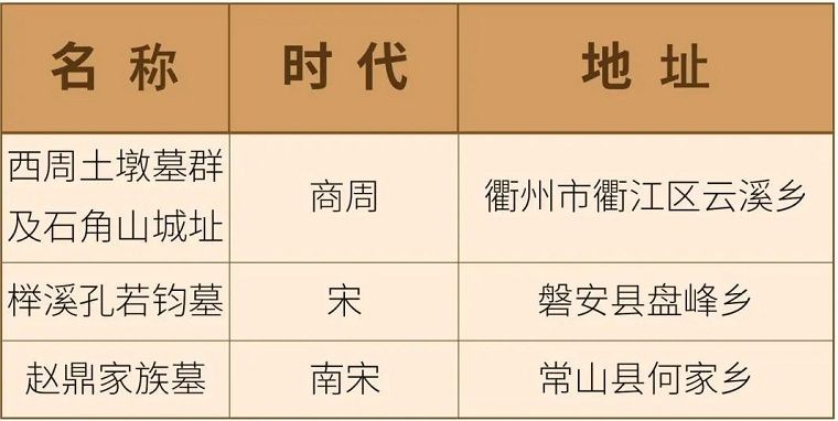 新增121处！浙江省政府公布第八批省级文物保护单位