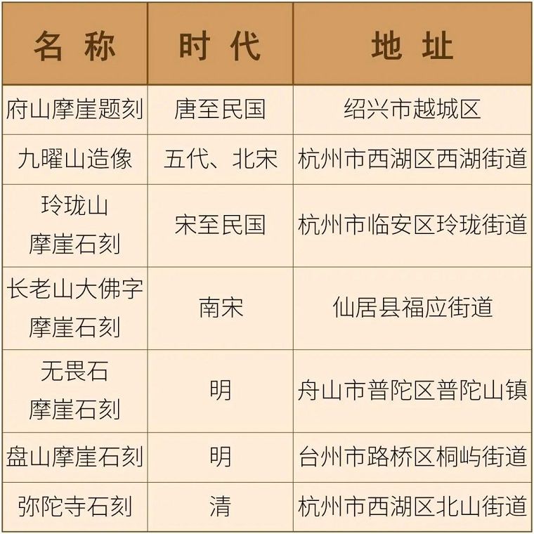 新增121处！浙江省政府公布第八批省级文物保护单位