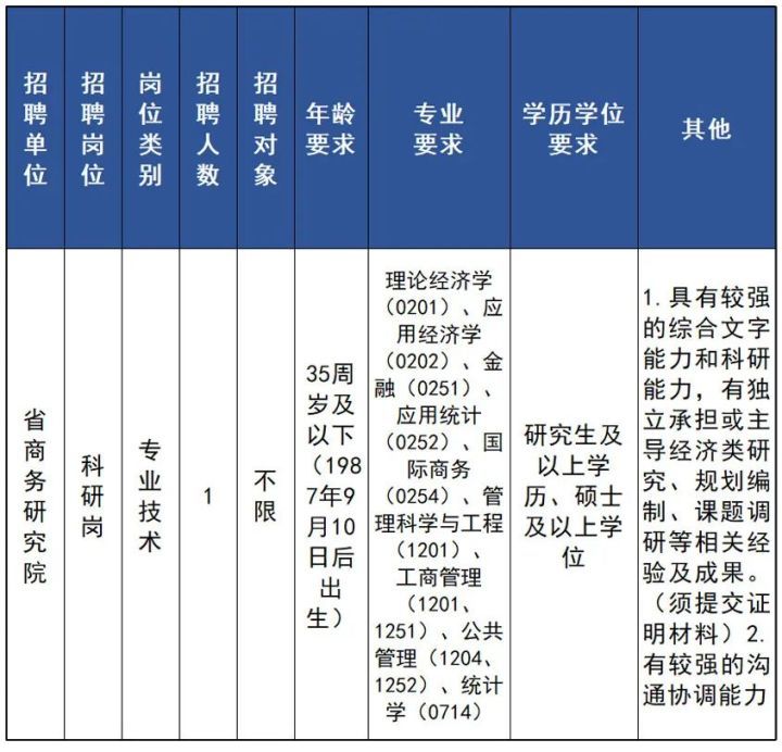 浙江又一批事业单位公开招聘，快来！