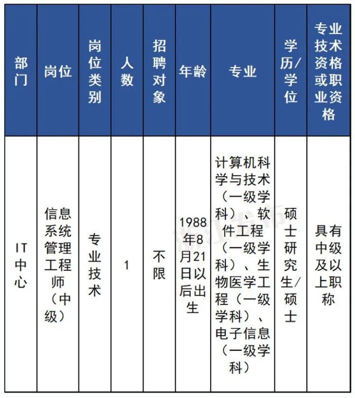 浙江又一批事业单位公开招聘，快来！