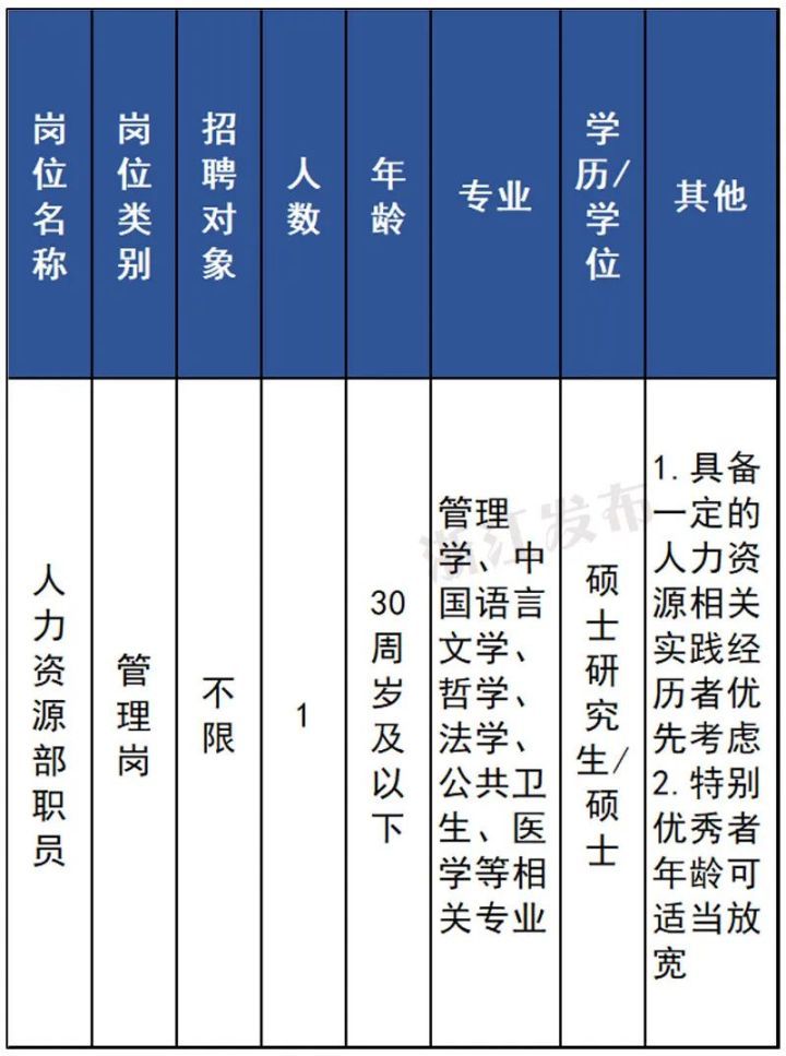 浙江又一批事业单位公开招聘，快来！