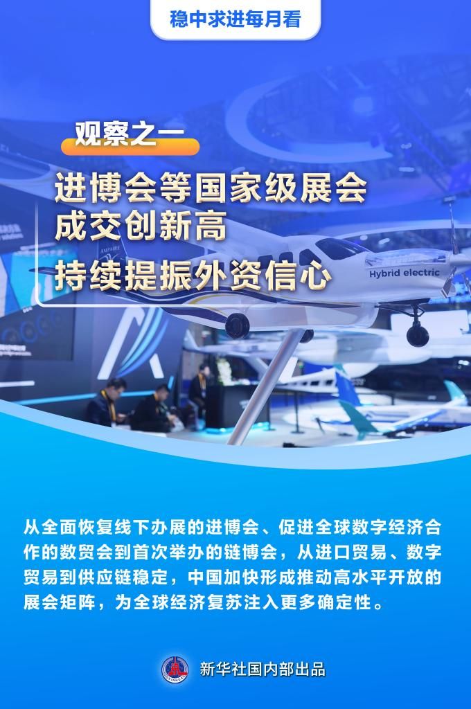 稳中求进每月看丨以高质量发展引领经济持续复苏——11月全国各地经济社会发展观察