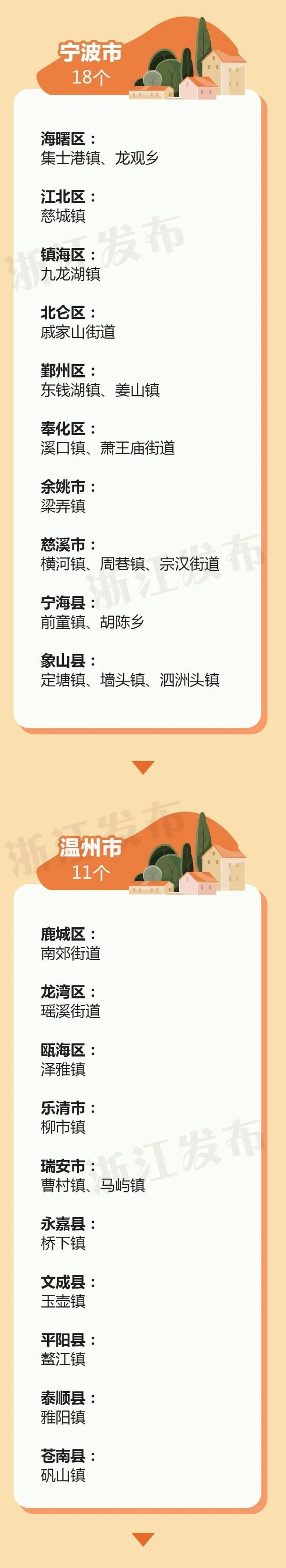 杭州30个乡镇（街道）入选！浙江要将它们建成全省示范镇