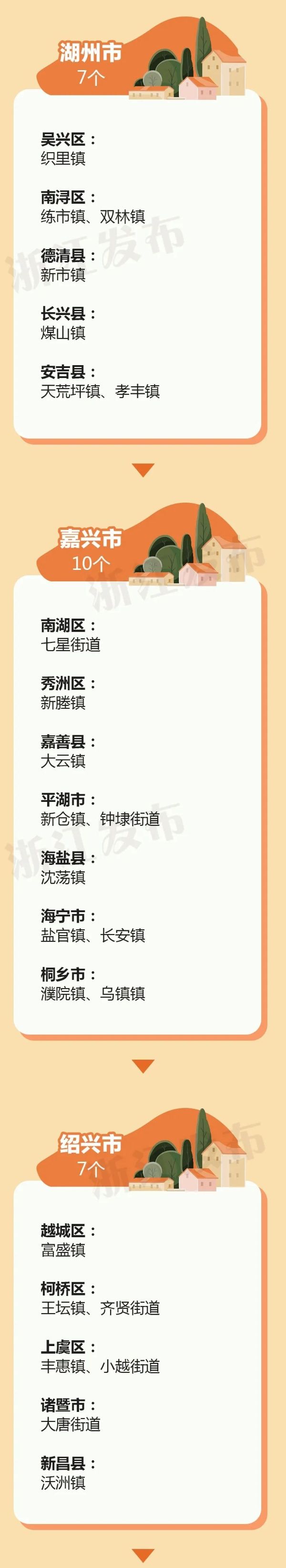 杭州30个乡镇（街道）入选！浙江要将它们建成全省示范镇