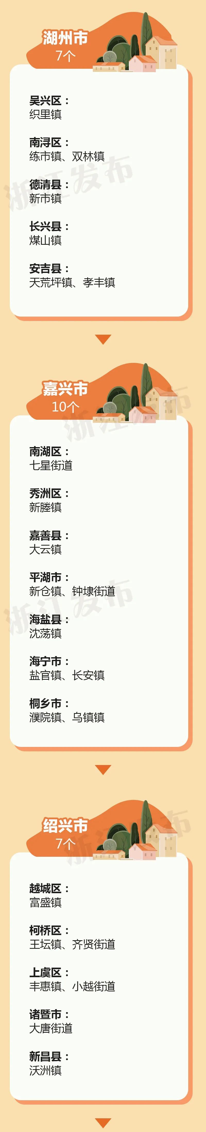 120个乡镇（街道）入选！浙江要将它们建成全省示范镇