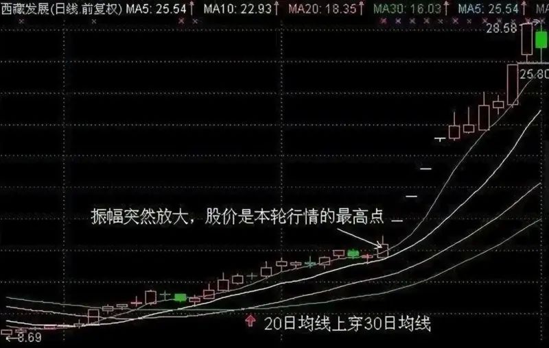 中国股市大佬吐真言：穷人思维炒股票太可怕，改掉频繁交易坏习惯