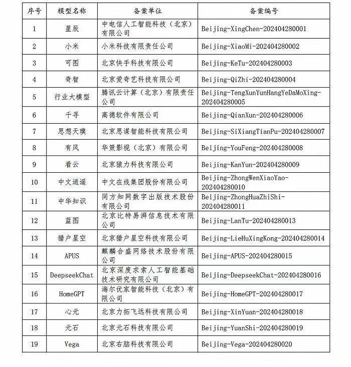 北京新增19款生成式人工智能服务商：小米、猿力科技备案成功