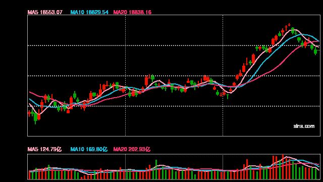 港股开盘：恒指高开0.98%科指涨1.64%！汽车股大涨，蔚来涨9%，小鹏涨超5%，科网股普涨，京东涨3%，美团涨2%