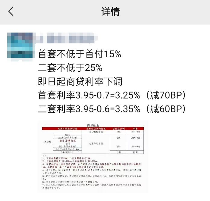 楼市新政后首城！下调房贷利率至3.25%