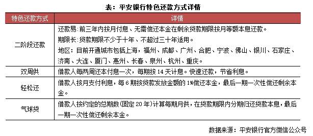 快评｜推出气球贷、拒收断供房，银行成为“弱势群体”？