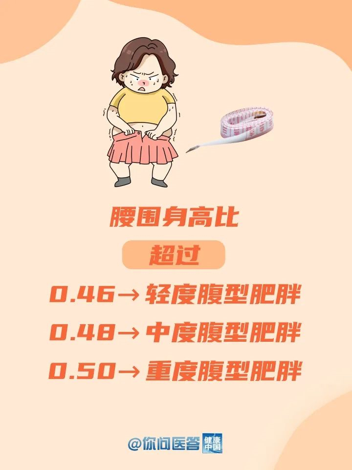 你家孩子到底胖不胖？不能光看体重 | 你问医答