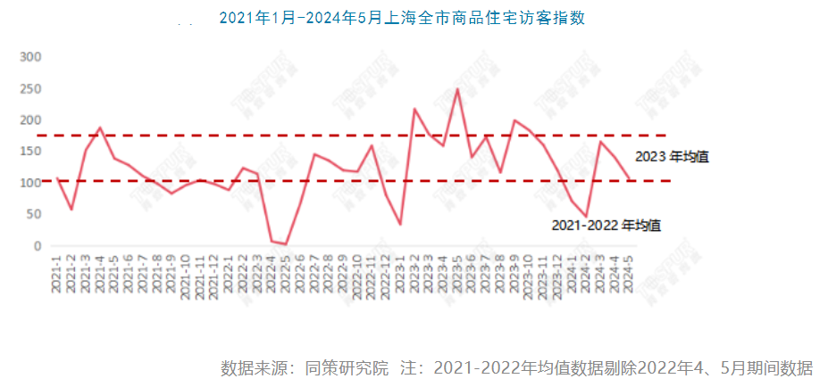 “售楼处电话被打爆”！上海楼市新政后，有业主熬夜卖房，“比之前同户型最低价高了360万元”