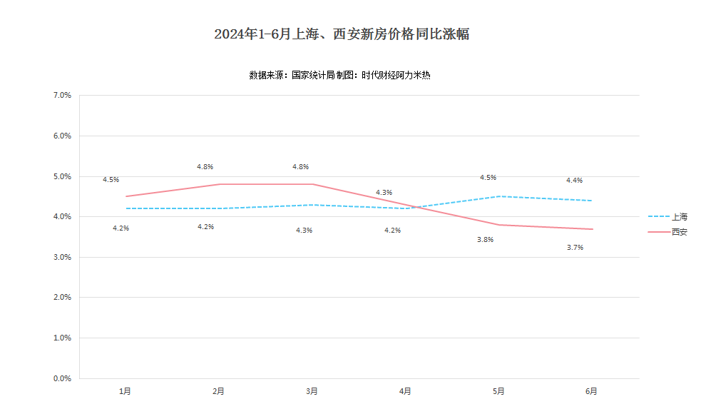 上半年楼市调控超360次，谁的房价在涨，谁将止跌回升？