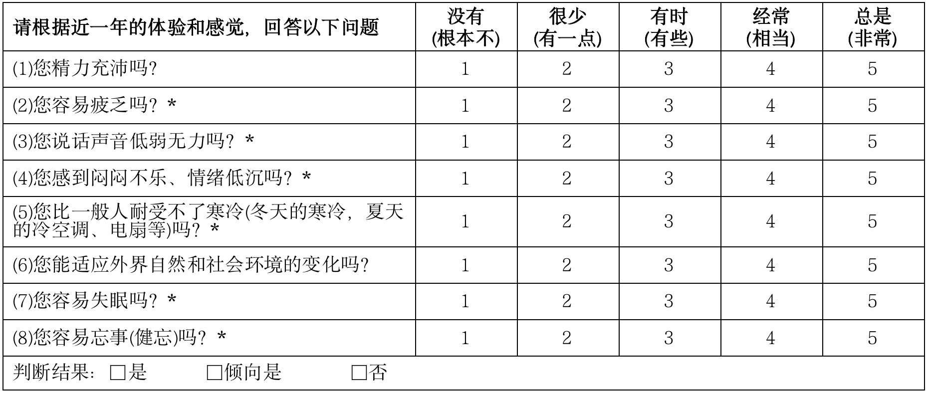 对号入座养生才能事半功倍！九大体质养生攻略请收好