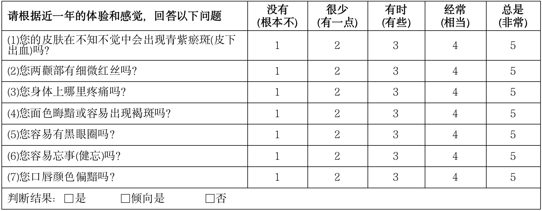 对号入座养生才能事半功倍！九大体质养生攻略请收好