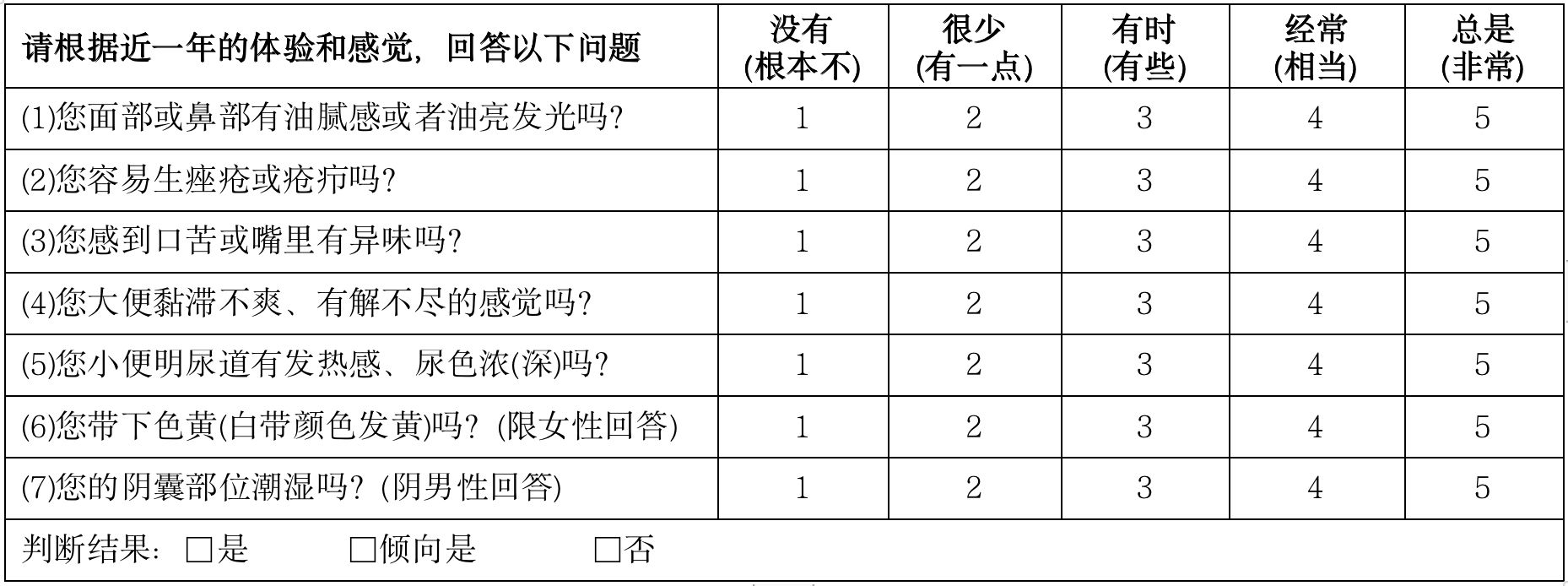 对号入座养生才能事半功倍！九大体质养生攻略请收好