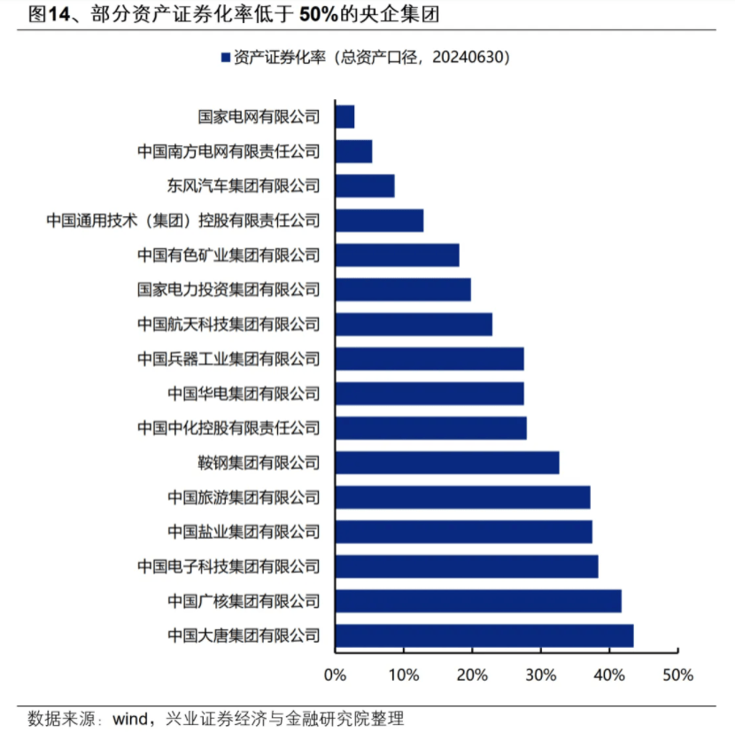 重磅信号！第一家，中兵红箭明确收到央企市值管理通知！重组题材、高股息、破净股大曝光，长春一东、北方股份市值均低于30亿