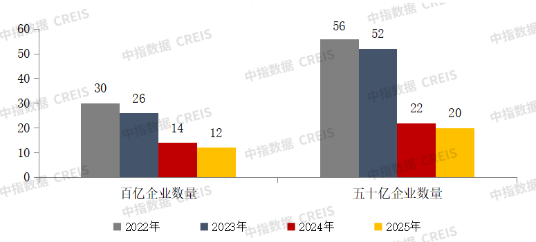 2025年1-2月中国房地产企业销售业绩排行榜