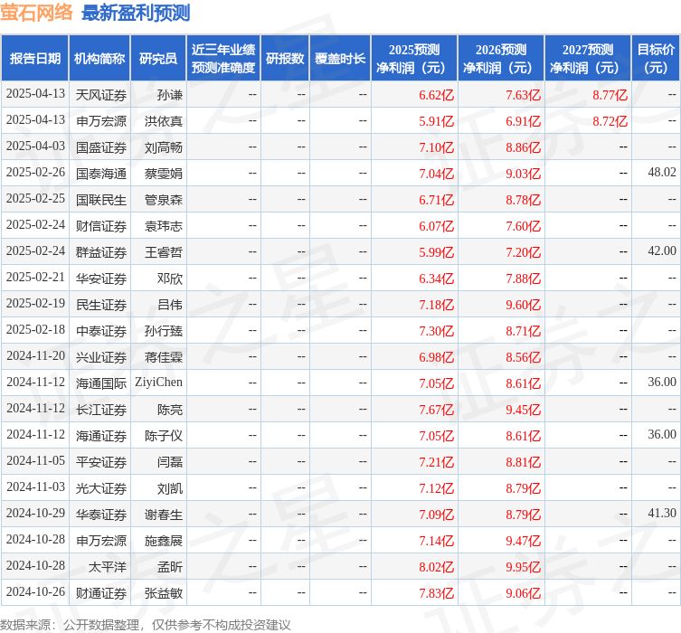 萤石网络：4月12日召开业绩说明会，Bamboo Hill Capital Management Limited、北京神农投资管理股份有限公司等多家机构参与