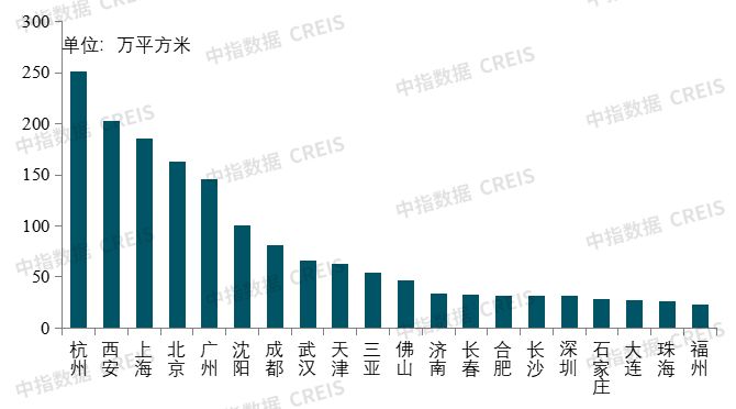 图：2024年代表房企拿地的重点城市